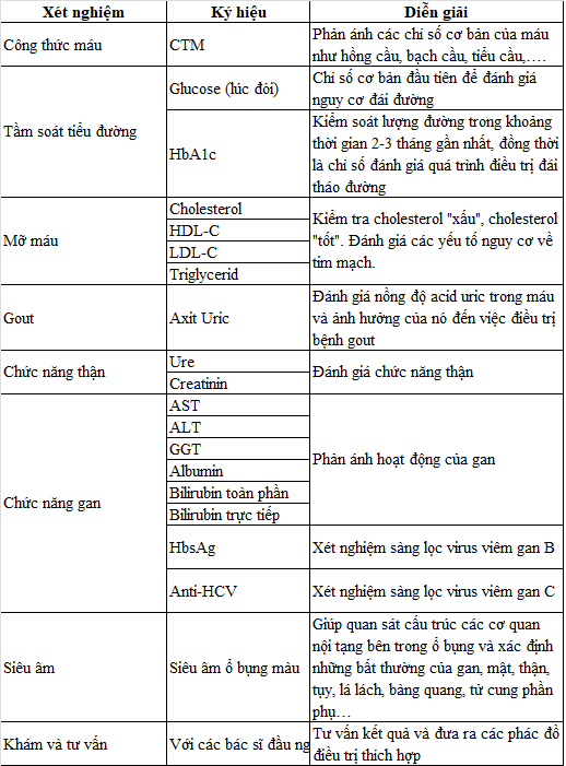 xet-nghiem-tong-quat-phong-kham-hoang-long