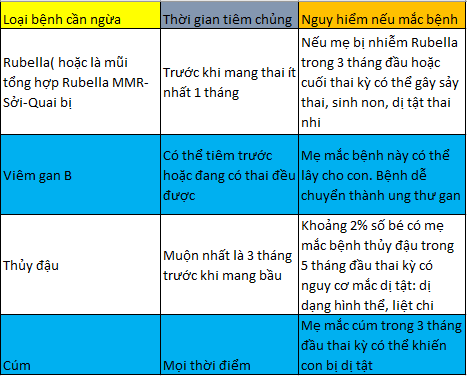 Tiêm phòng cho bà bầu và những thông tin cần biết