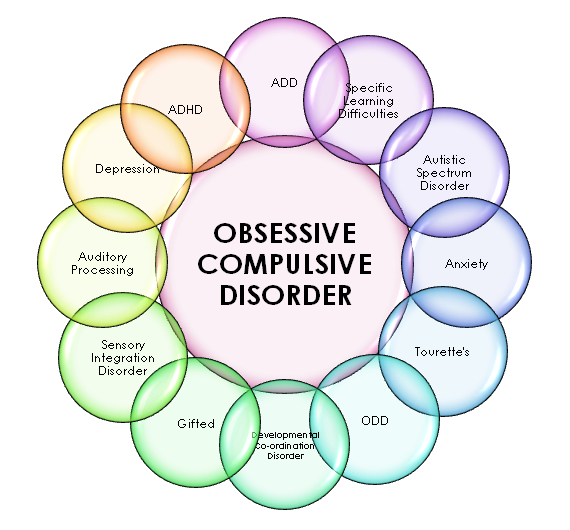 Obsessive Compulsive Disorder - Hình ảnh minh họa