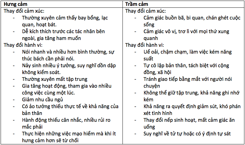 Bipolar disorders - Hình ảnh minh họa