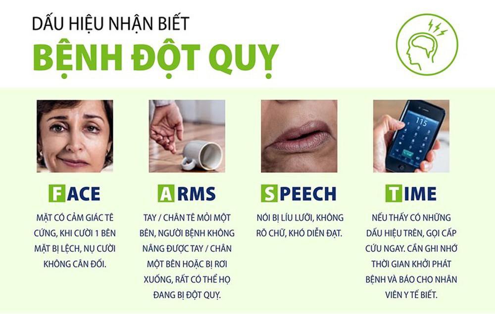 Đột quỵ não: Nguyên nhân, dấu hiệu nhận biết và Cách phòng tránh - ảnh 2