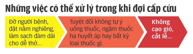 Đột quỵ não: Nguyên nhân, dấu hiệu nhận biết và Cách phòng tránh - ảnh 3