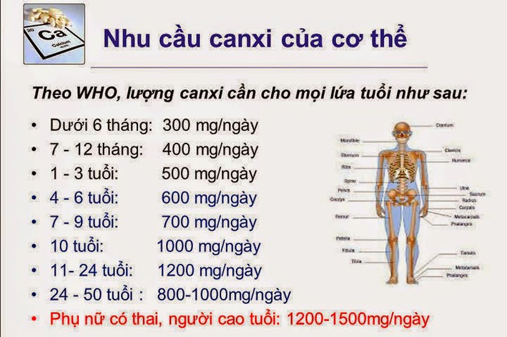 Thiếu Canxi - Hình ảnh minh họa