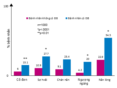 Co thắt phế quản do gắng sức - ảnh 3