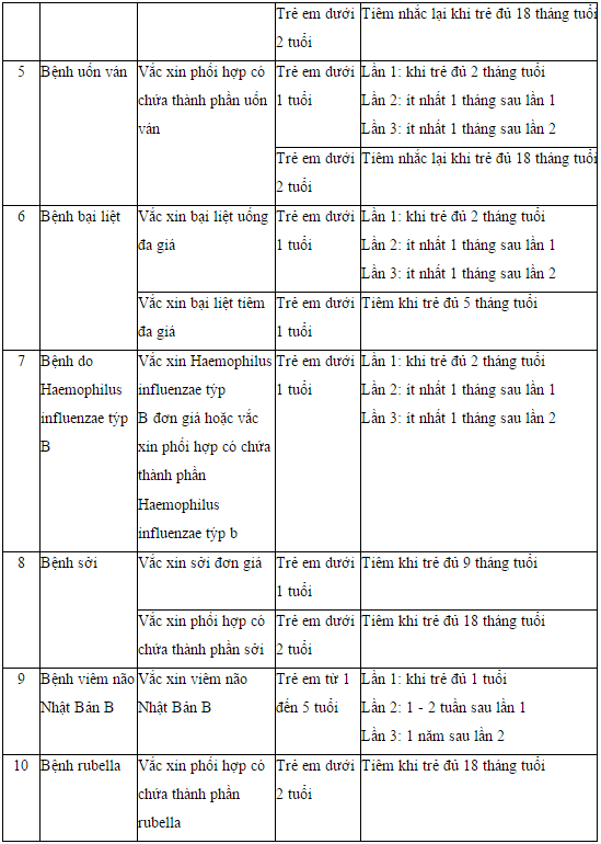 Trẻ dưới 1 tuổi cần phải tiêm những vắc-xin nào? - ảnh 3