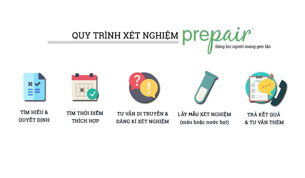 Ý nghĩa của sàng lọc gen trước khi mang thai - ảnh 1