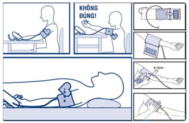 Cách đo huyết áp ở tư thế đúng - ảnh 2