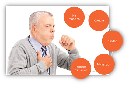 Bệnh phổi tắc nghẽn mãn tính có phải là hen suyễn do hút thuốc lá? - ảnh 2