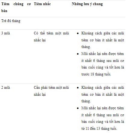 vac-xin-infanrix-hexa-05ml-2