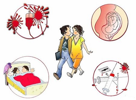 Lây truyền viêm gan C