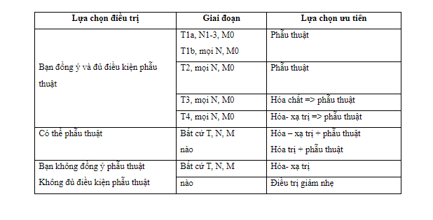 Những điều cần biết về ung thư dạ dày - ảnh 7
