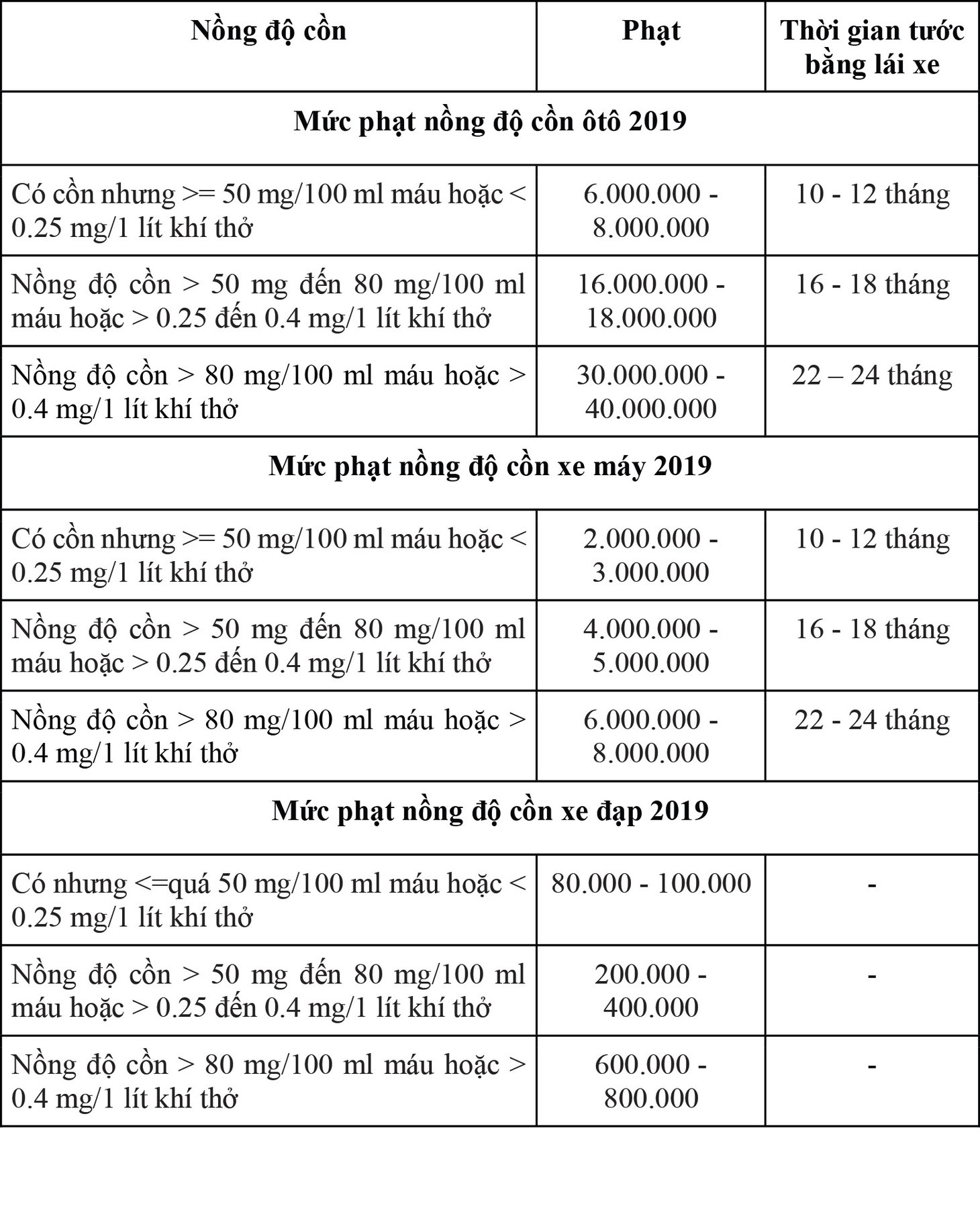 Cách tính nồng độ cồn trong hơi thở - ảnh 3