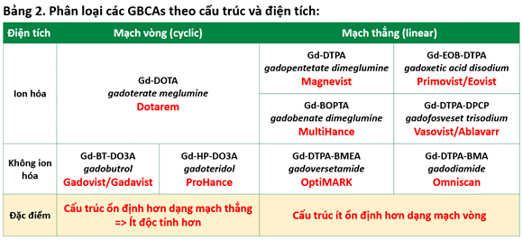 Bảng phân loại GBCAS