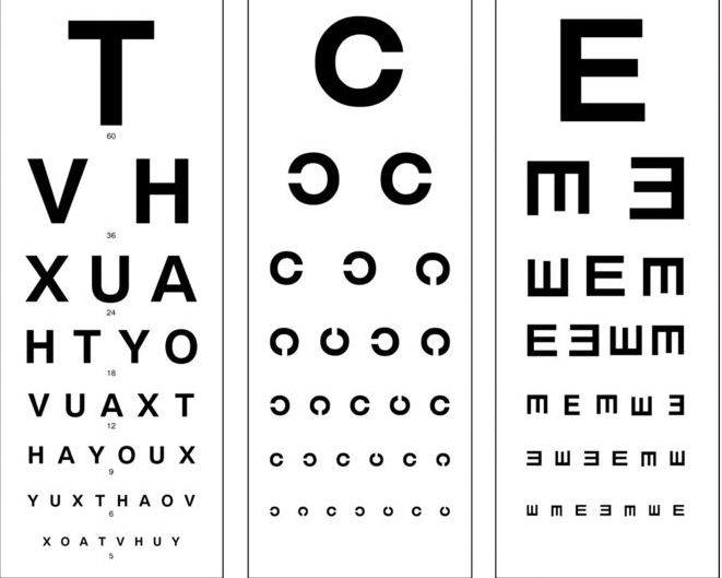 Bảng đo thị lực