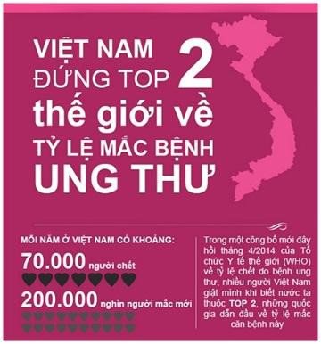 Sàng lọc phát hiện sớm ung thư - ảnh 1