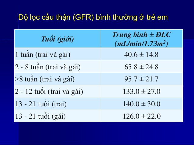 Tính mức lọc cầu thận theo creatinin máu - ảnh 1