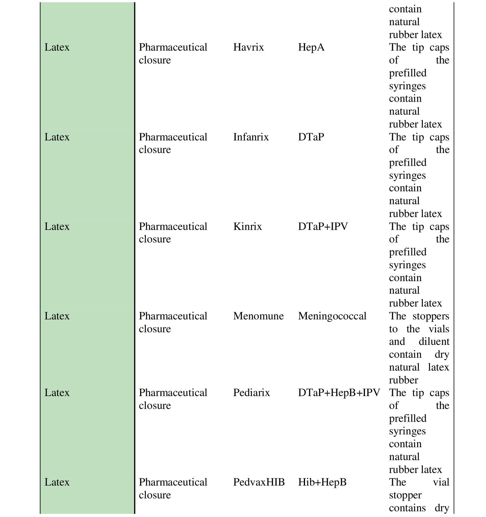 Phản ứng dị ứng với các thành phần của vắc-xin