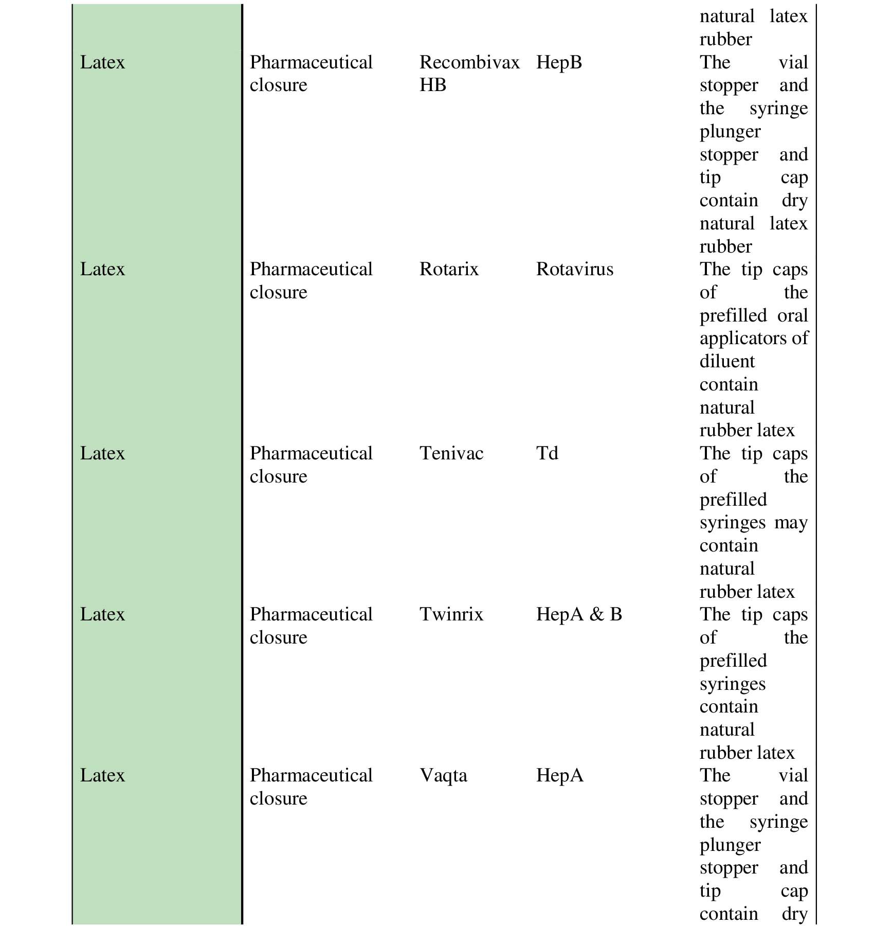 Phản ứng dị ứng với các thành phần của vắc-xin