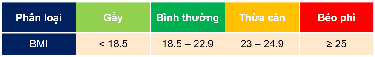 Chỉ số BMI