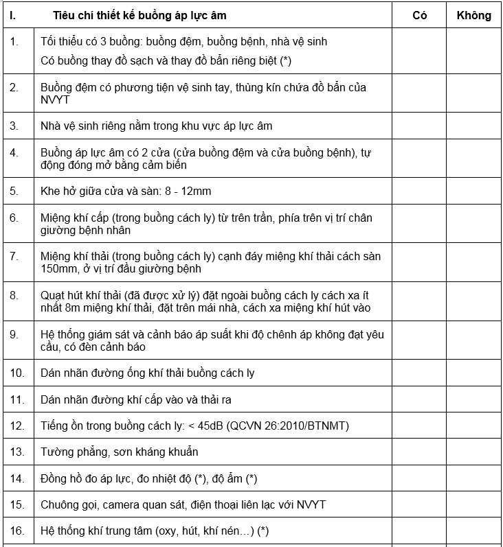 phòng áp lực âm