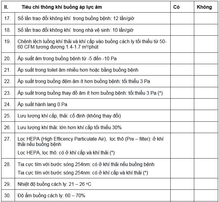 phòng áp lực âm